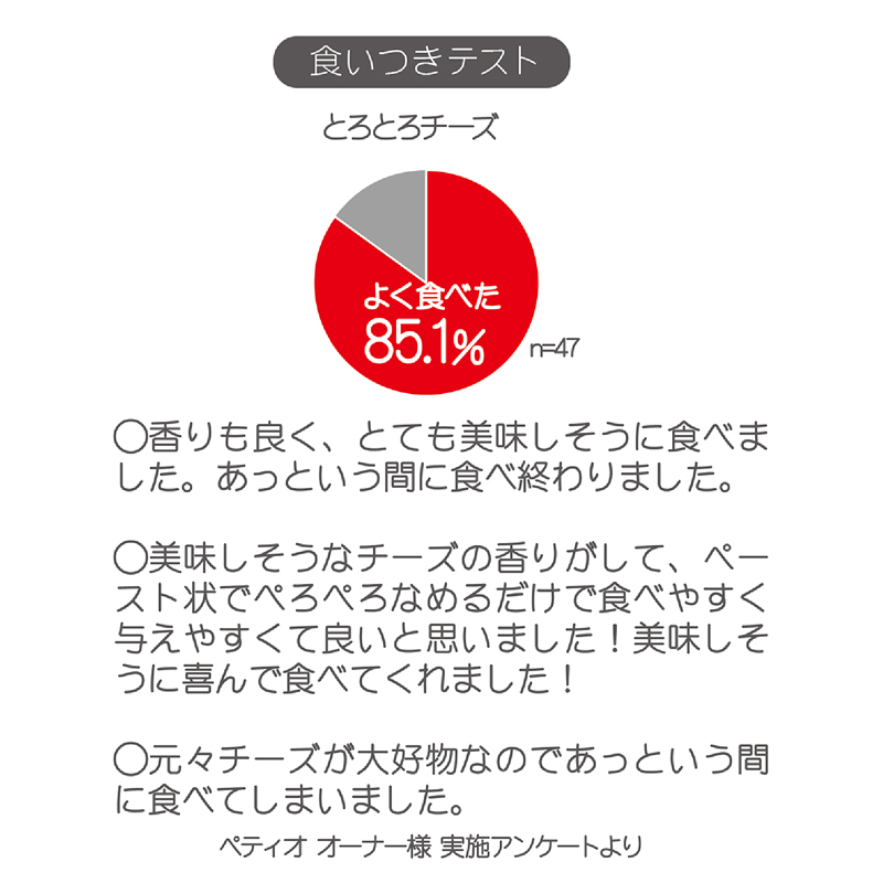Petio 日本產低脂香濃芝士醬 (腸道健康 水分補充) 狗小食7支裝 #A136 W13478